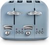 Delonghi CT04.AZ Toaster/Grill